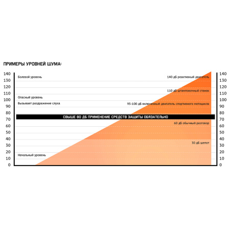 JEM-101 Наушники противошумные Jeta SafetySonus 29 дБ, цвет коричневый